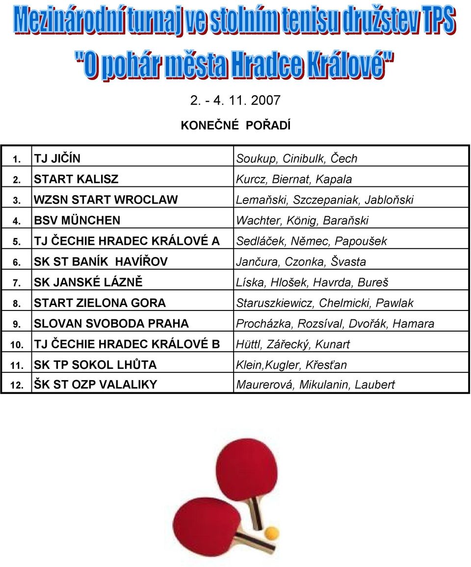SK ST BANÍK HAVÍŘOV Jančura, Czonka, Švasta 7. SK JANSKÉ LÁZNĚ Líska, Hlošek, Havrda, Bureš 8. START ZIELONA GORA Staruszkiewicz, Chelmicki, Pawlak 9.