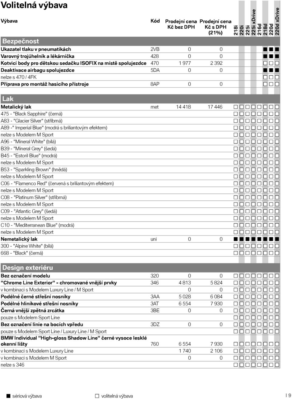 (černá) A83 - "Glacier Silver" (stříbrná) A89 -" Imperial Blue" (modrá s briliantovým efektem) nelze s Modelem M Sport A96 - "Mineral White" (bílá) B39 - "Mineral Grey" (šedá) B45 - "Estoril Blue"