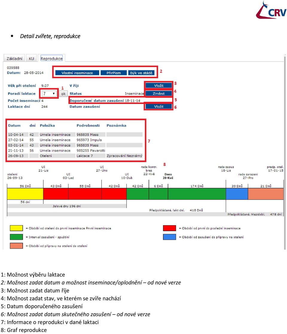 ve kterém se zvíře nachází 5: Datum doporučeného zasušení 6: Možnost zadat datum