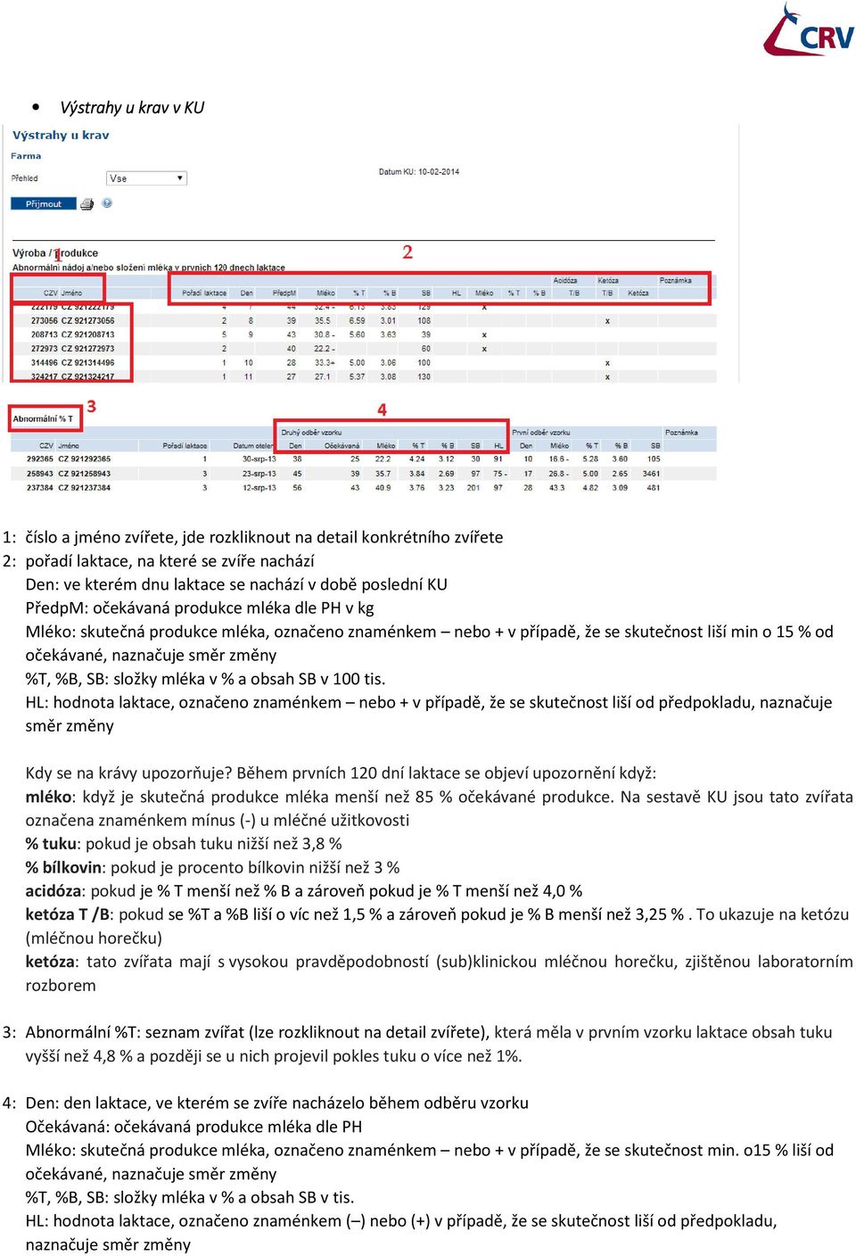 složky mléka v % a obsah SB v 100 tis. HL: hodnota laktace, označeno znaménkem nebo + v případě, že se skutečnost liší od předpokladu, naznačuje směr změny Kdy se na krávy upozorňuje?