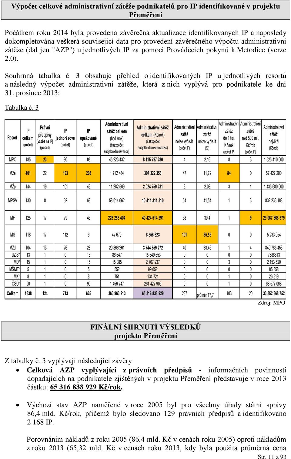 3 obsahuje přehled o identifikovaných IP u jednotlivých resortů a následný výpočet administrativní zátěže, která z nich vyplývá pro podnikatele ke dni 31. prosince 2013: Tabulka č.
