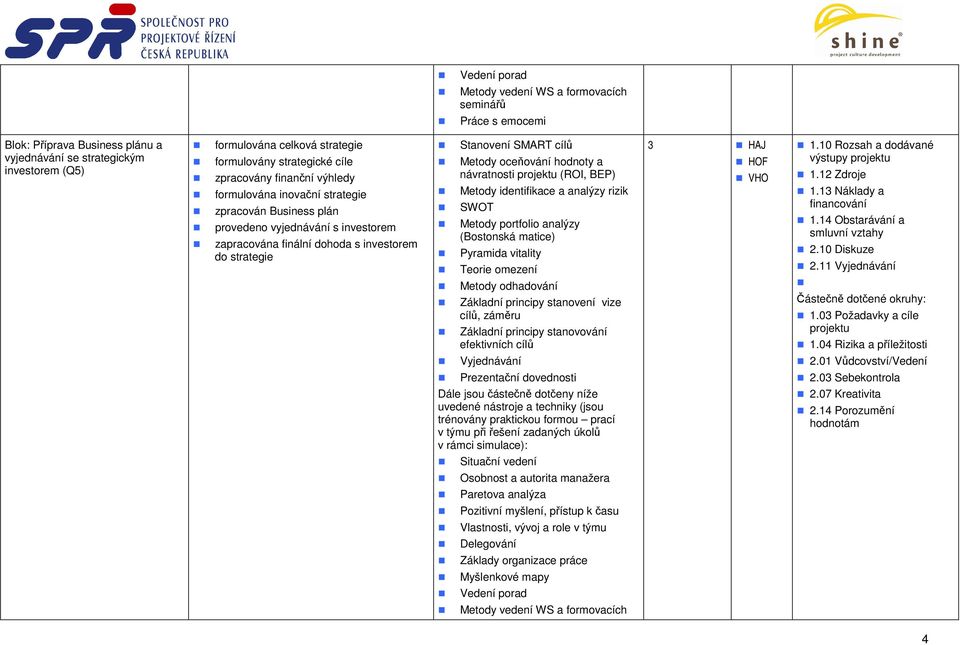 analýzy rizik SWOT Metody portfolio analýzy (Bostonská matice) Pyramida vitality Teorie omezení Základní principy stanovení vize cílů, záměru 3 HAJ HOF VHO 1.10 Rozsah a dodávané výstupy 1.