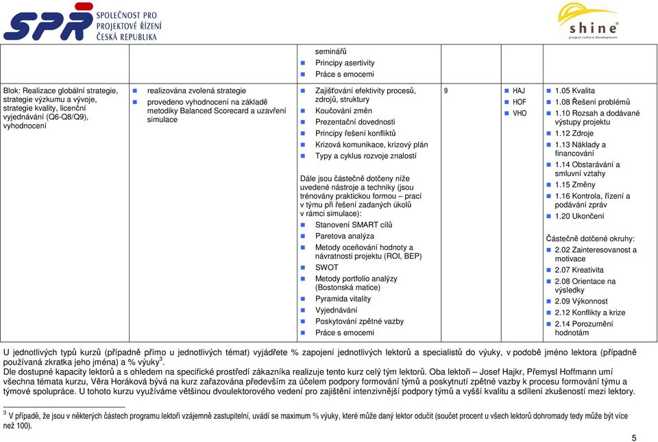 Krizová komunikace, krizový plán Typy a cyklus rozvoje znalostí Metody oceňování hodnoty a návratnosti (ROI, BEP) SWOT Metody portfolio analýzy (Bostonská matice) Pyramida vitality Vyjednávání