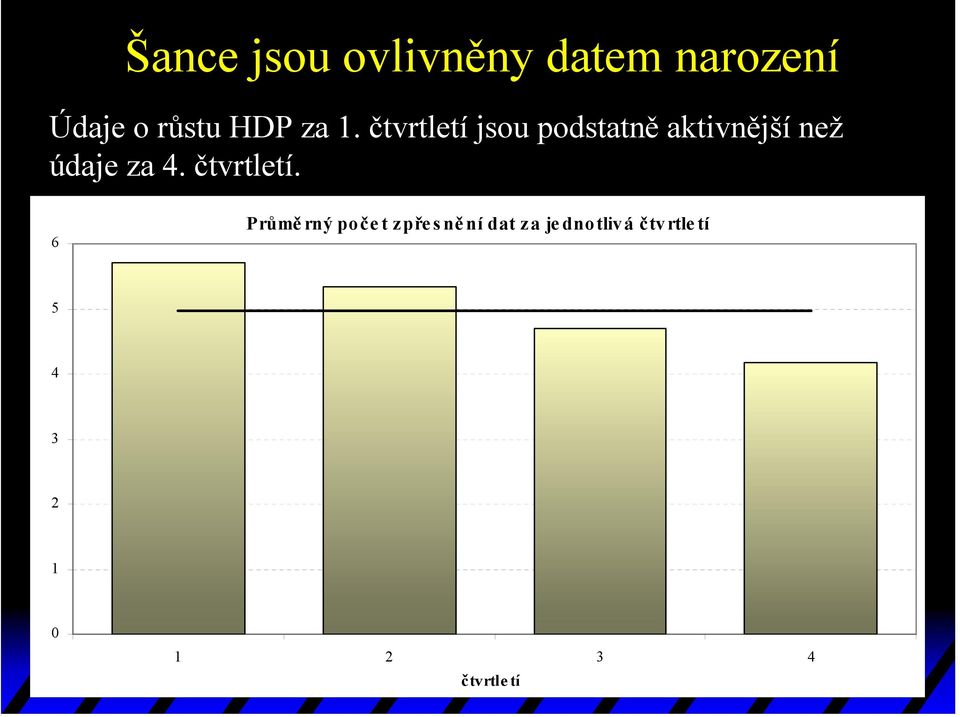 za 4. čtvrtletí.