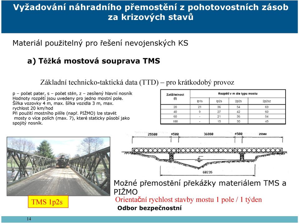 mostní pole. Šířka vozovky 4 m, max. šířka vozidla 3 m, max. rychlost 20 km/hod Při použití mostního pilíře (např.