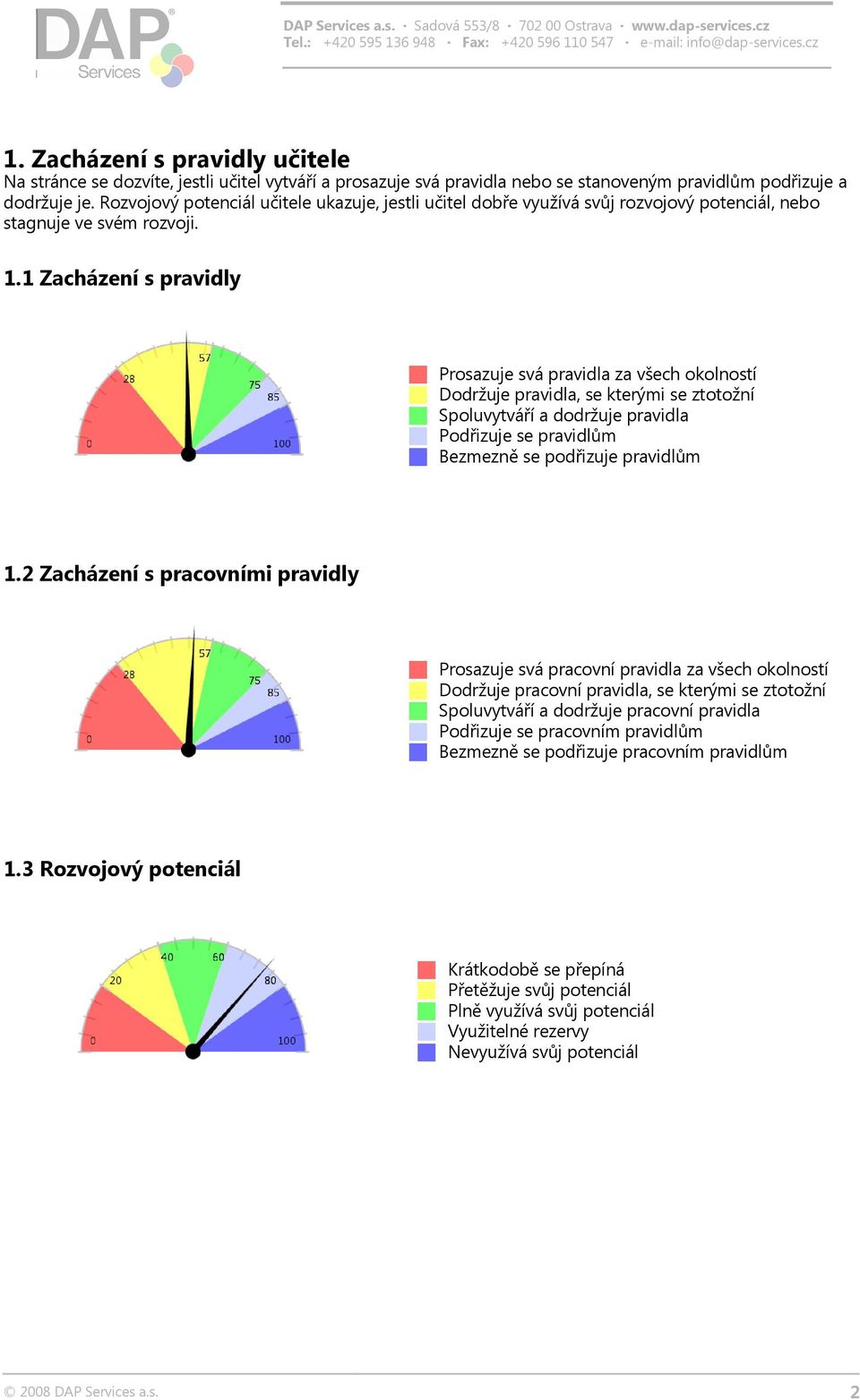 1 Zacházení s pravidly Prosazuje svá pravidla za všech okolností Dodržuje pravidla, se kterými se ztotožní Spoluvytváří a dodržuje pravidla Podřizuje se pravidlům Bezmezně se podřizuje pravidlům 1.