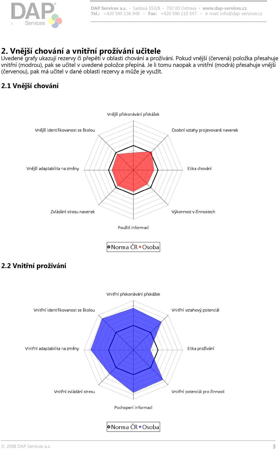 Pokud vnější (červená) položka přesahuje vnitřní (modrou), pak se učitel v uvedené položce přepíná.