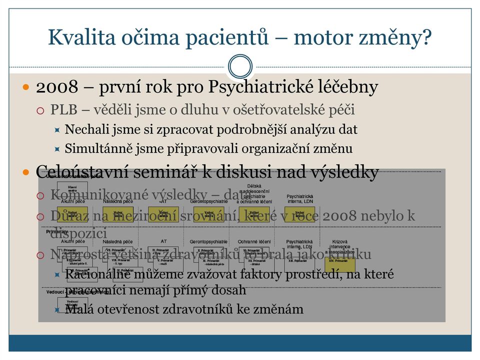 dat Simultánně jsme připravovali organizační změnu Celoústavní seminář k diskusi nad výsledky Komunikované výsledky data Důraz na