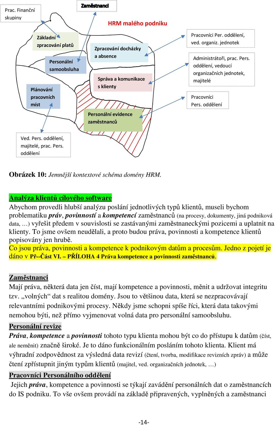 Pers. oddělení Obrázek 10: Jemnější kontextové schéma domény HRM.
