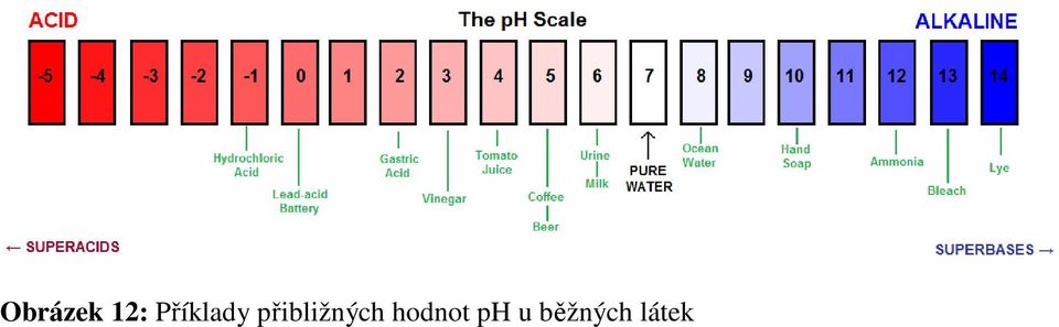 přibližných