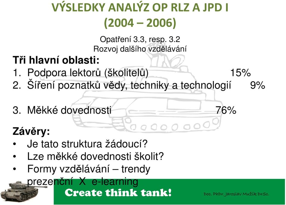 Podpora lektorů (školitelů) 15% 2.