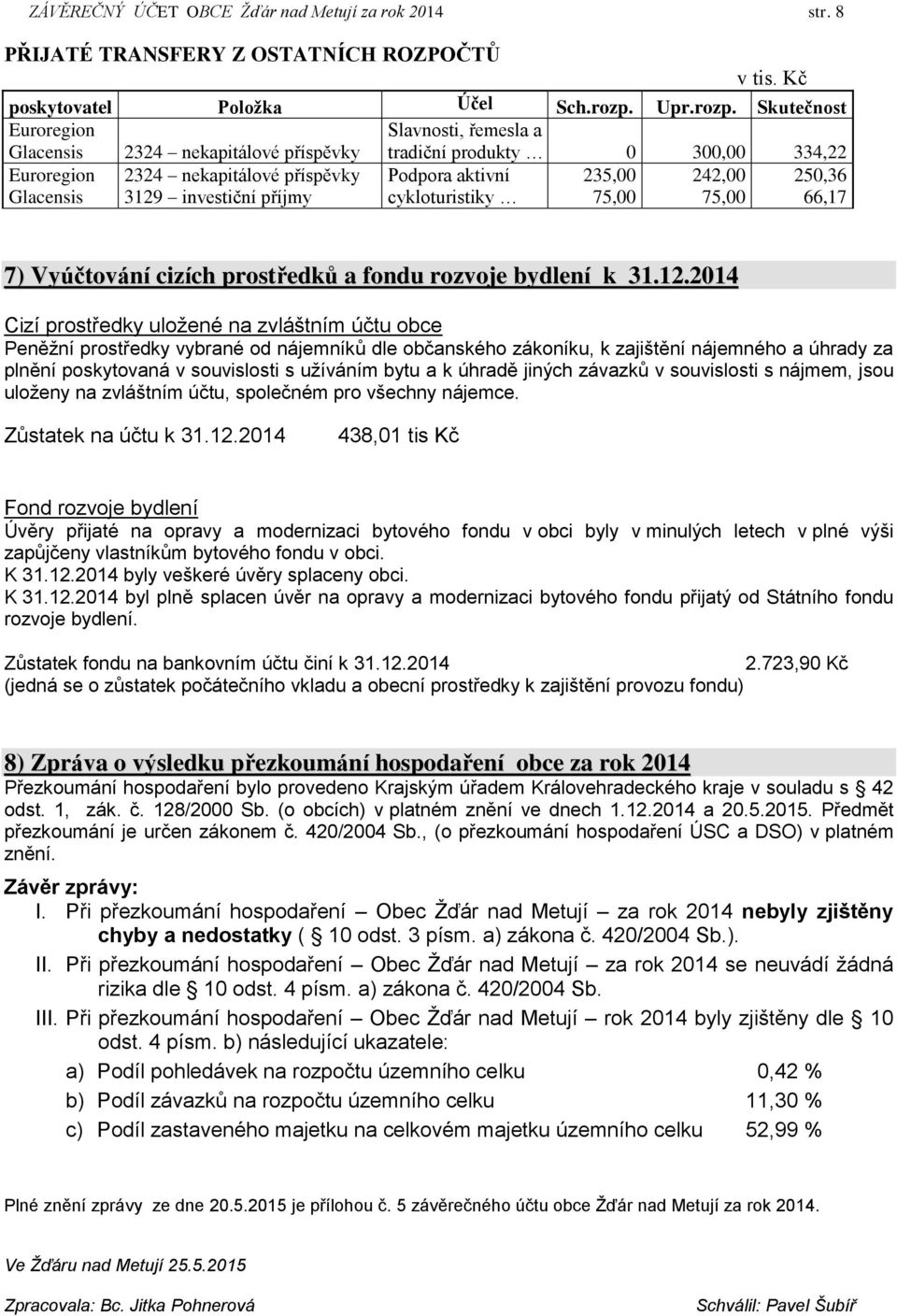 Skutečnost Euroregion Glacensis 2324 nekapitálové příspěvky Slavnosti, řemesla a tradiční produkty 0 300,00 334,22 Euroregion Glacensis 2324 nekapitálové příspěvky 3129 investiční příjmy Podpora