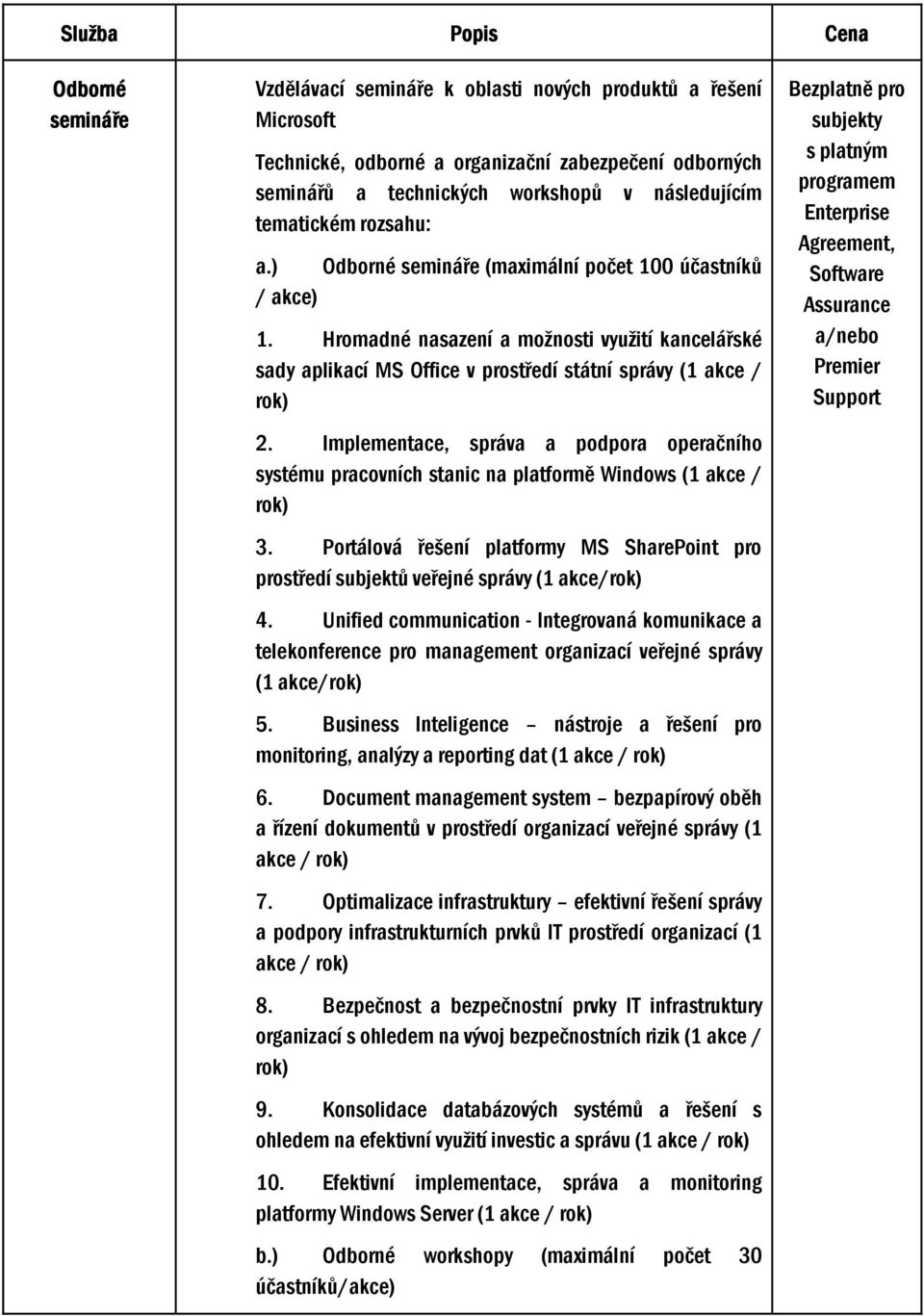 Implementace, správa a podpora operačního systému pracovních stanic na platformě Windows (1 akce / rok) 3.