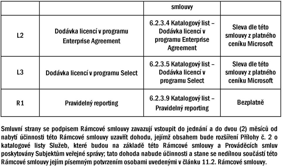 podpisem Rámcové smlouvy zavazují vstoupit do jednání a do dvou (2) měsíců od nabytí účinnosti této Rámcové smlouvy uzavřít dohodu, jejímž obsahem bude rozšíření Přílohy č.