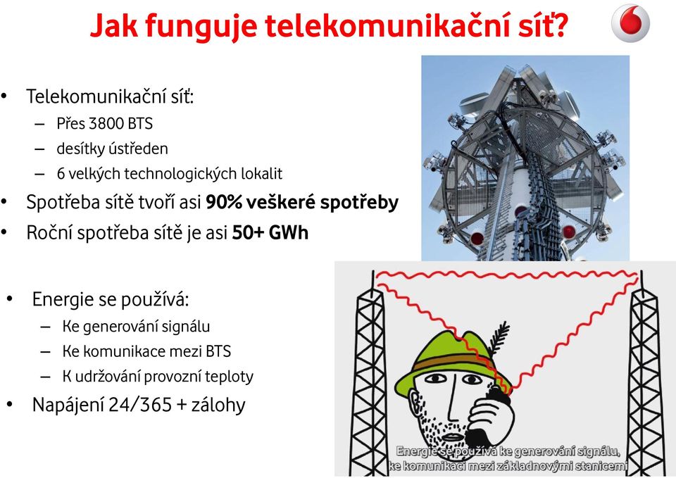 lokalit Spotřeba sítě tvoří asi 90% veškeré spotřeby Roční spotřeba sítě je asi