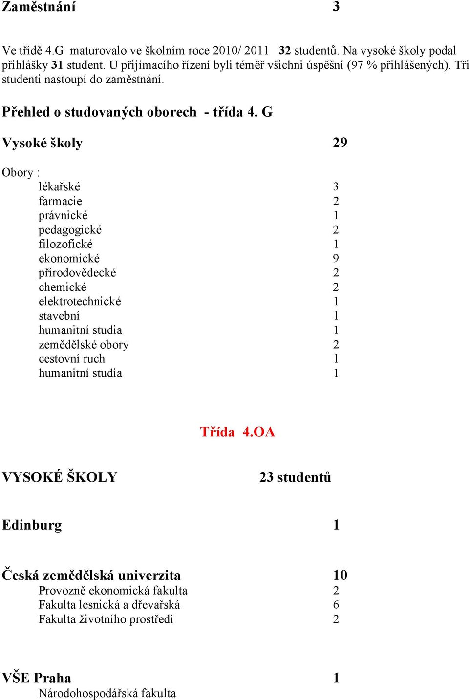 G Vysoké školy 29 Obory : lékařské 3 farmacie 2 právnické 1 pedagogické 2 filozofické 1 ekonomické 9 přírodovědecké 2 chemické 2 elektrotechnické 1 stavební 1 humanitní