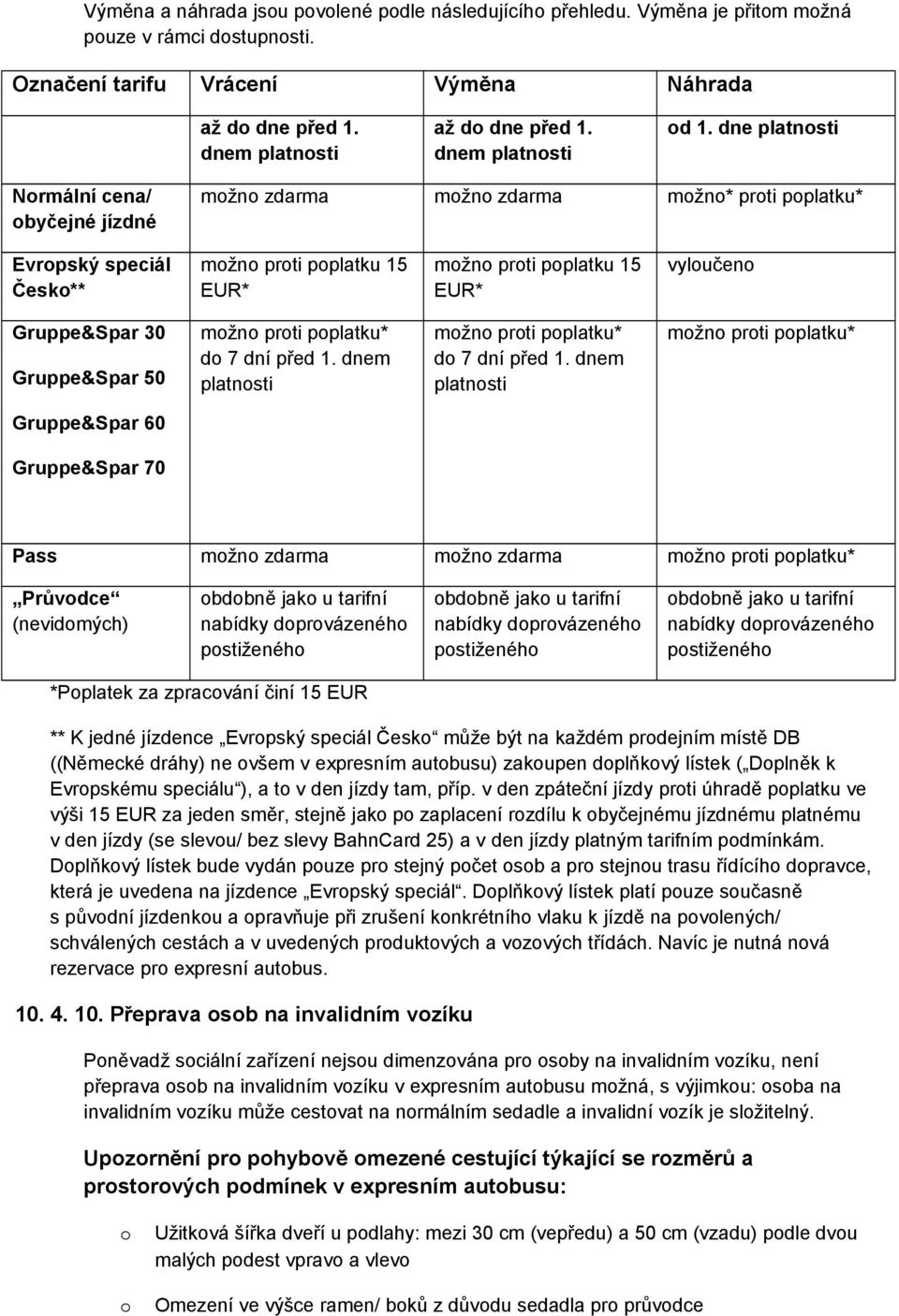 dne platnosti Normální cena/ obyčejné jízdné možno zdarma možno zdarma možno* proti poplatku* Evropský speciál Česko** možno proti poplatku 15 EUR* možno proti poplatku 15 EUR* vyloučeno Gruppe&Spar