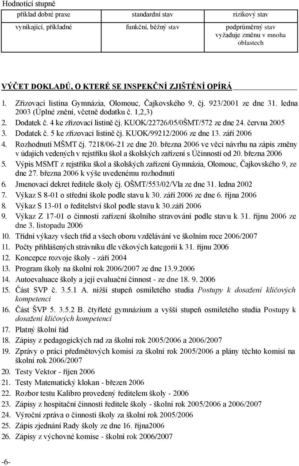 KUOK/22726/05/0ŠMT/572 ze dne 24. června 2005 3. Dodatek č. 5 ke zřizovací listině čj. KUOK/99212/2006 ze dne 13. září 2006 4. Rozhodnutí MŠMT čj. 7218/06-21 ze dne 20.