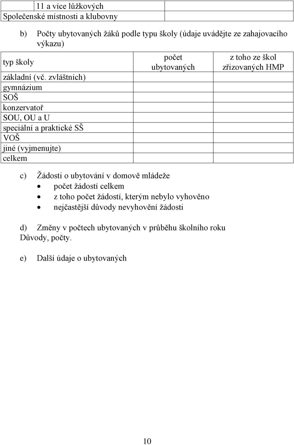 zvláštních) gymnázium SOŠ konzervatoř SOU, OU a U speciální a praktické SŠ VOŠ jiné (vyjmenujte) ubytovaných c) Ţádosti o ubytování