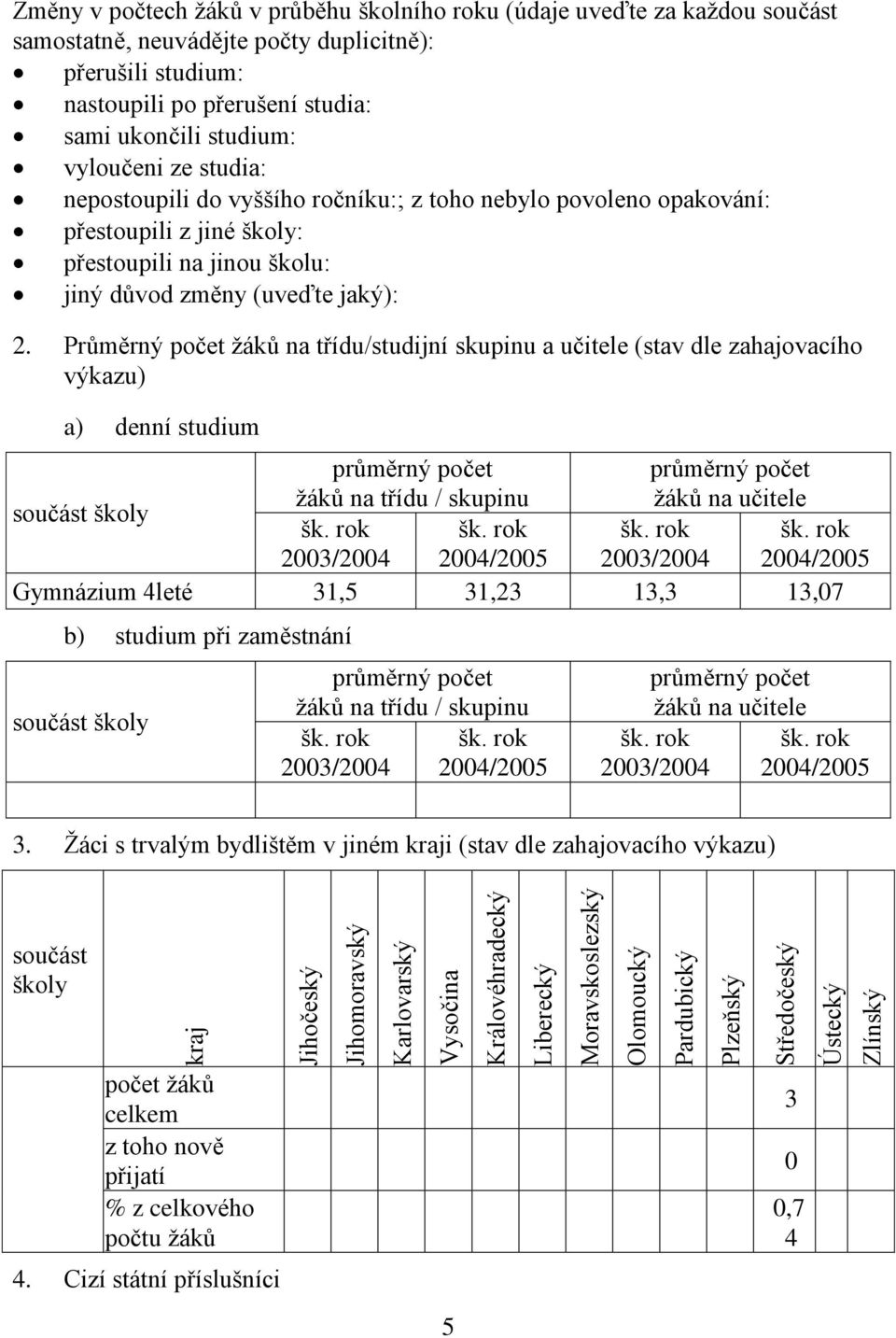 ročníku:; z toho nebylo povoleno opakování: přestoupili z jiné školy: přestoupili na jinou školu: jiný důvod změny (uveďte jaký): 2.