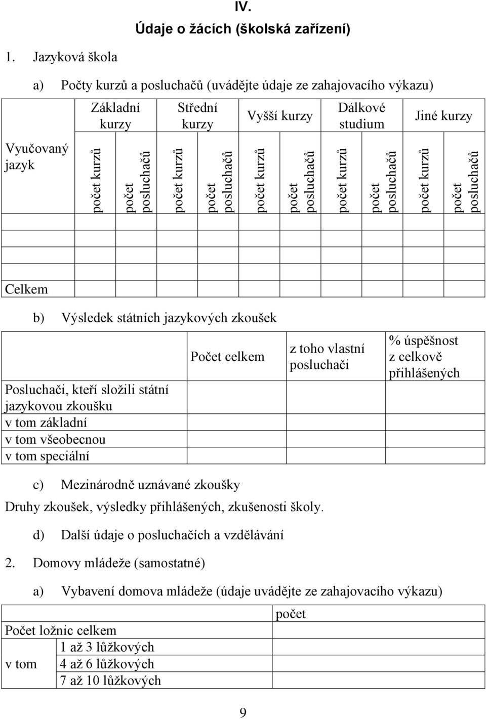 jazykových zkoušek Posluchači, kteří sloţili státní jazykovou zkoušku v tom základní v tom všeobecnou v tom speciální Počet z toho vlastní posluchači % úspěšnost z celkově přihlášených c) Mezinárodně