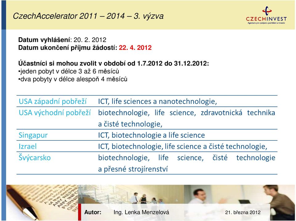 2012 do 31.12.2012: jeden pobyt v délce 3 až 6 měsíců dva