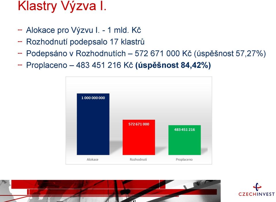 Rozhodnutích 572 671 000 Kč (úspěšnost 57,27%)