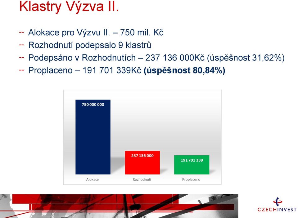 Kč Rozhodnutí podepsalo 9 klastrů Podepsáno v