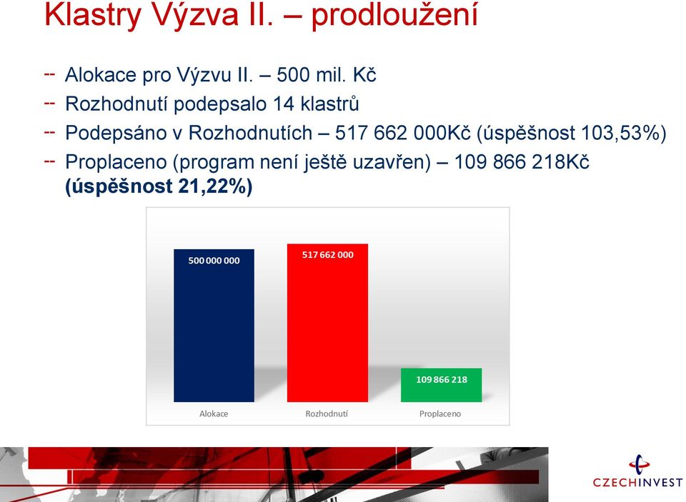 Kč Rozhodnutí podepsalo 14 klastrů Podepsáno v