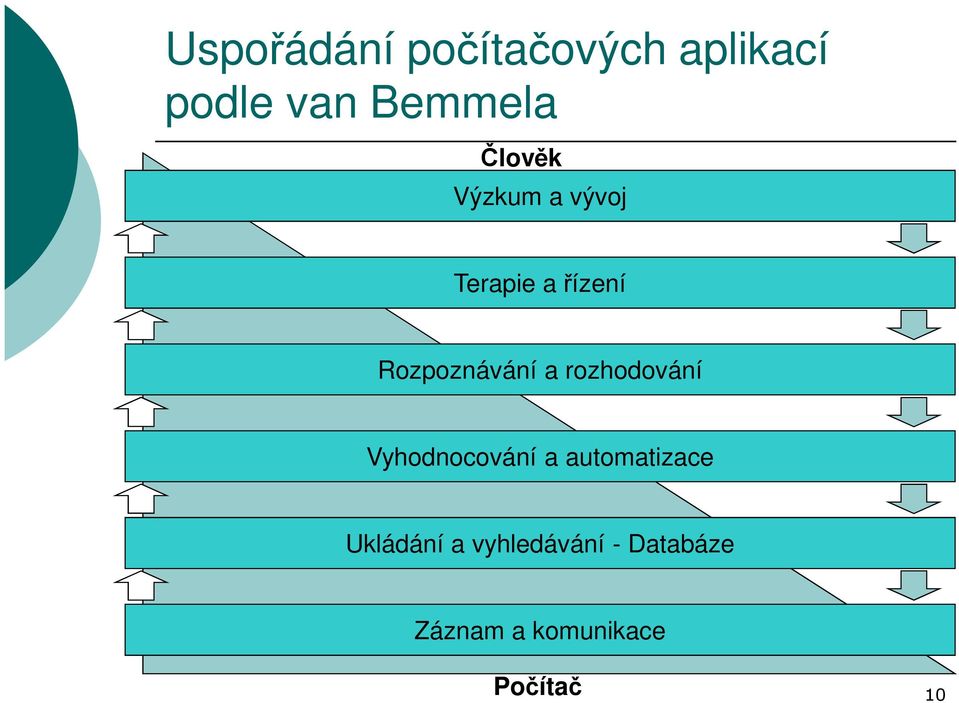 Vyhodnocování a automatizace Ukládání a vyhledávání -