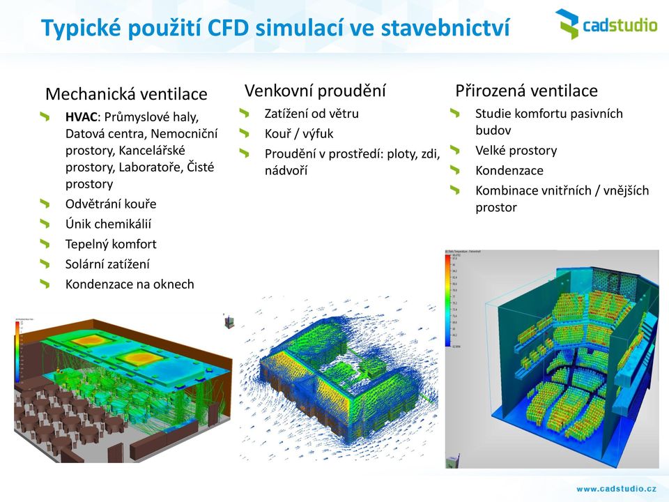 zatížení Kondenzace na oknech Venkovní proudění Zatížení od větru Kouř / výfuk Proudění v prostředí: ploty, zdi,