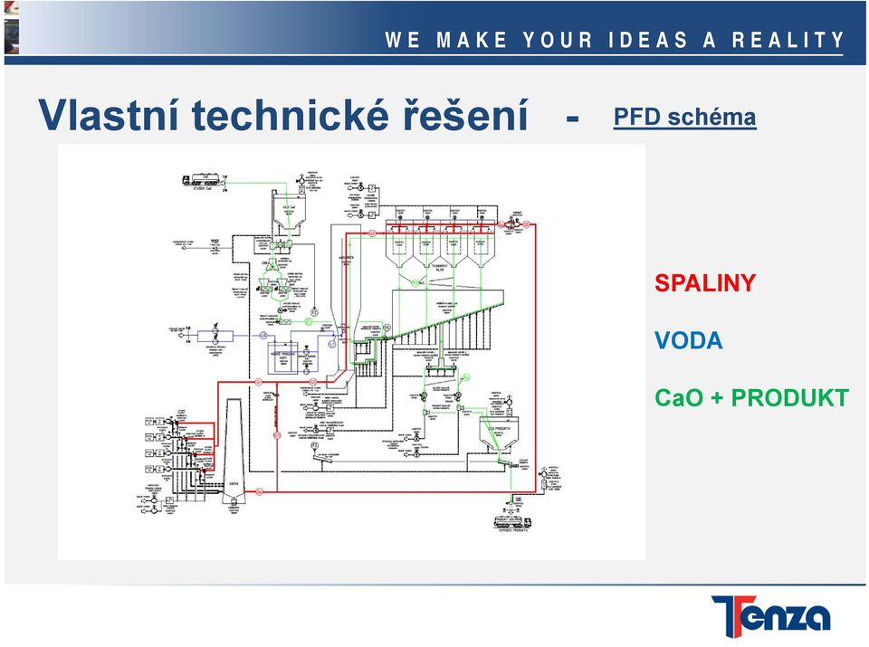 řešení - PFD