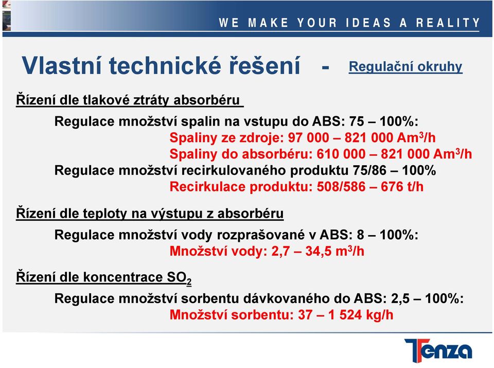 100% Recirkulace produktu: 508/586 676 t/h Řízení dle teploty na výstupu z absorbéru Regulace množství vody rozprašované v ABS: 8 100%: