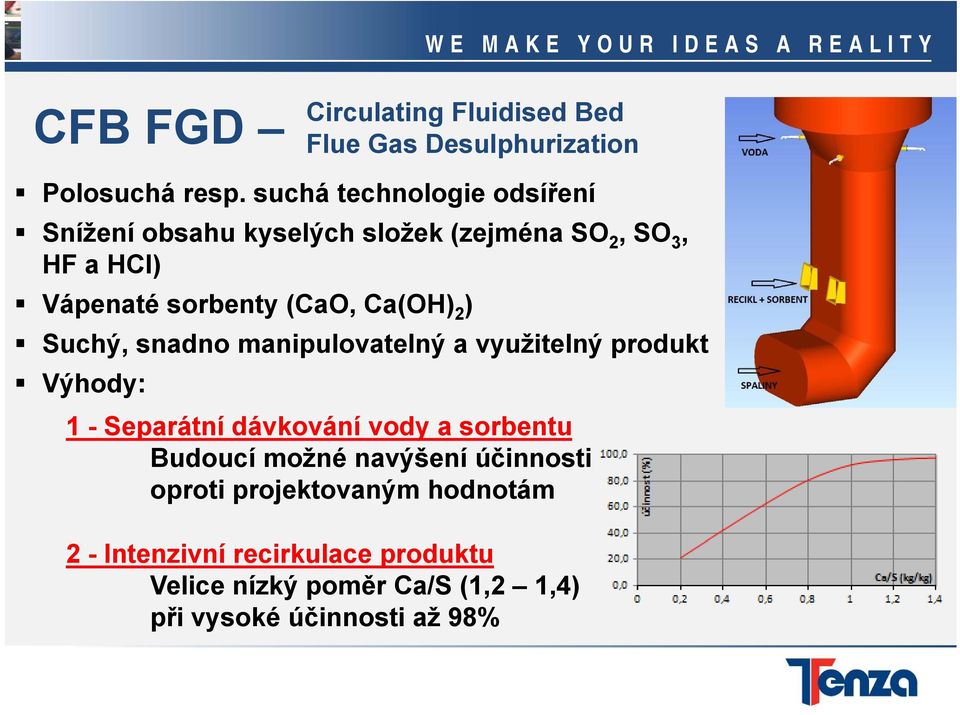 Ca(OH) 2 ) Suchý, snadno manipulovatelný a využitelný produkt Výhody: 1 - Separátní dávkování vody a sorbentu