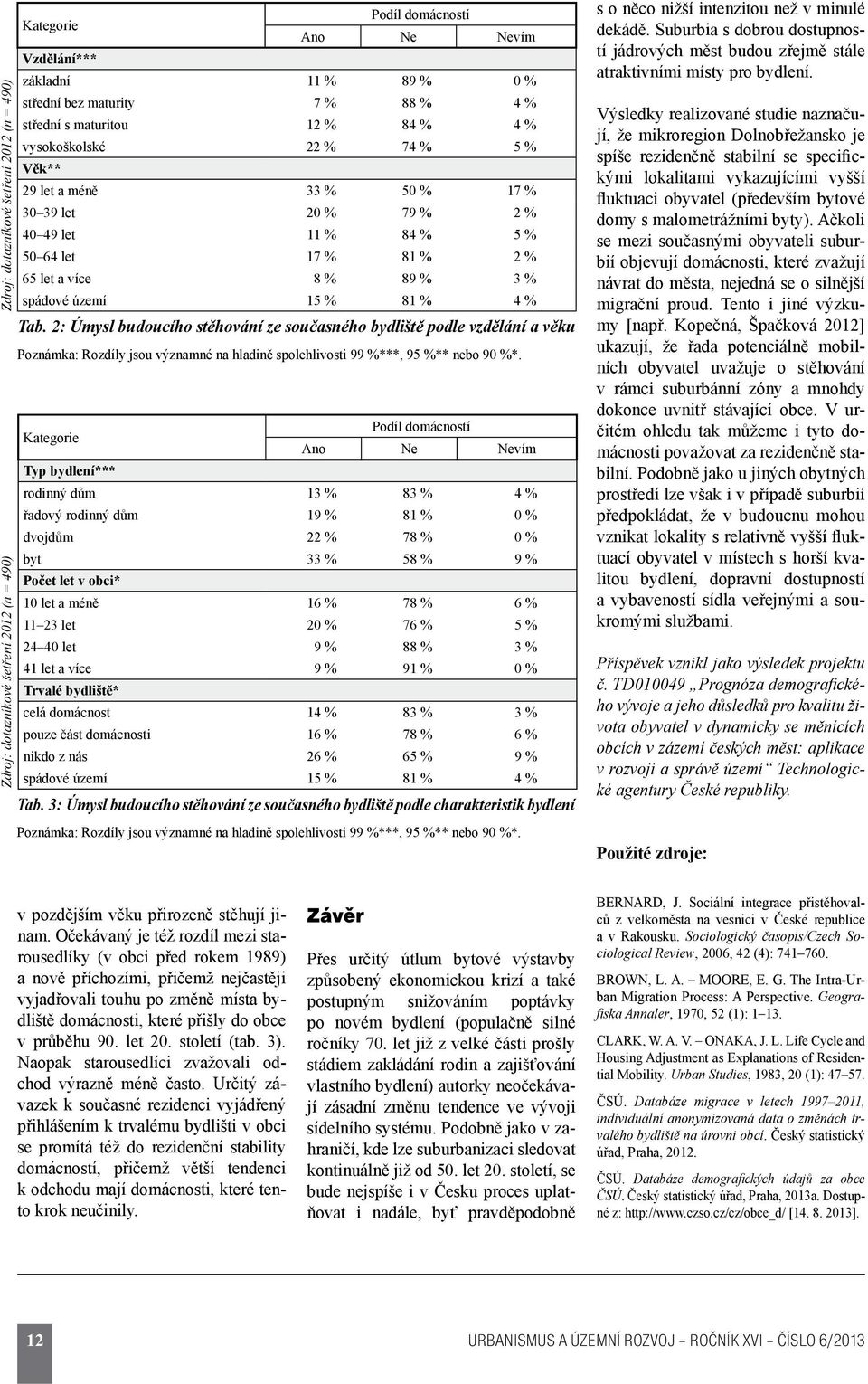 spádové území 15 % 81 % 4 % Tab. 2: Úmysl budoucího stěhování ze současného bydliště podle vzdělání a věku Poznámka: Rozdíly jsou významné na hladině spolehlivosti 99 %***, 95 %** nebo 90 %*.