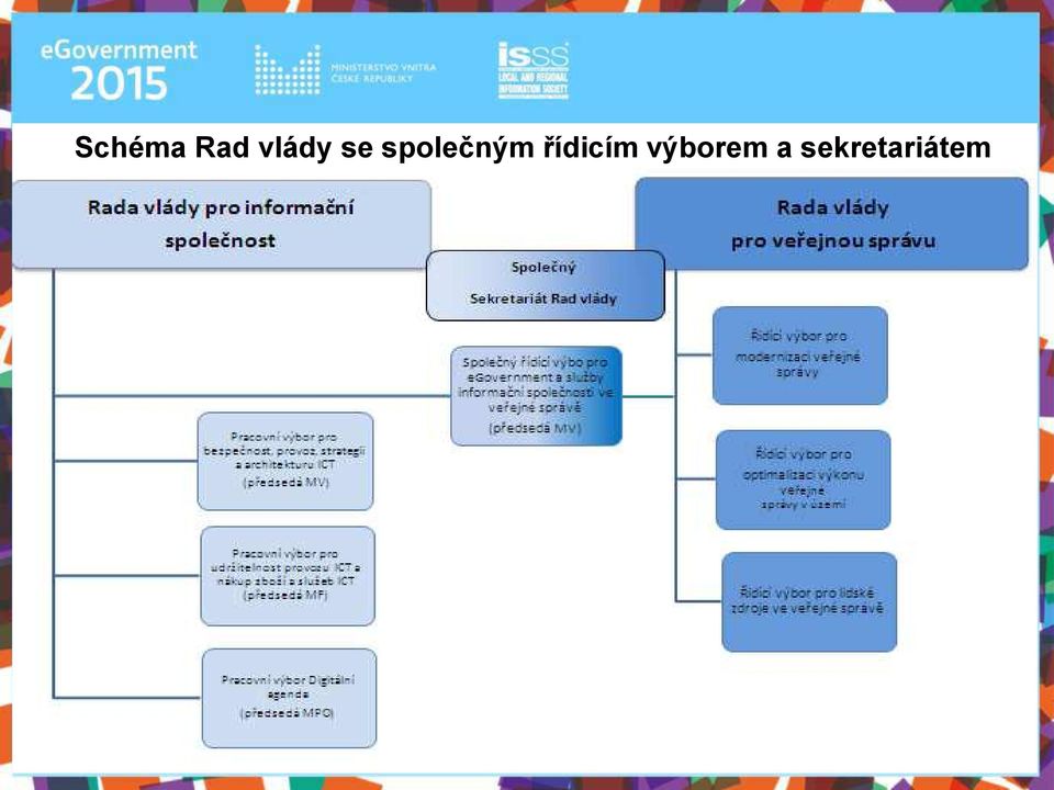 společným