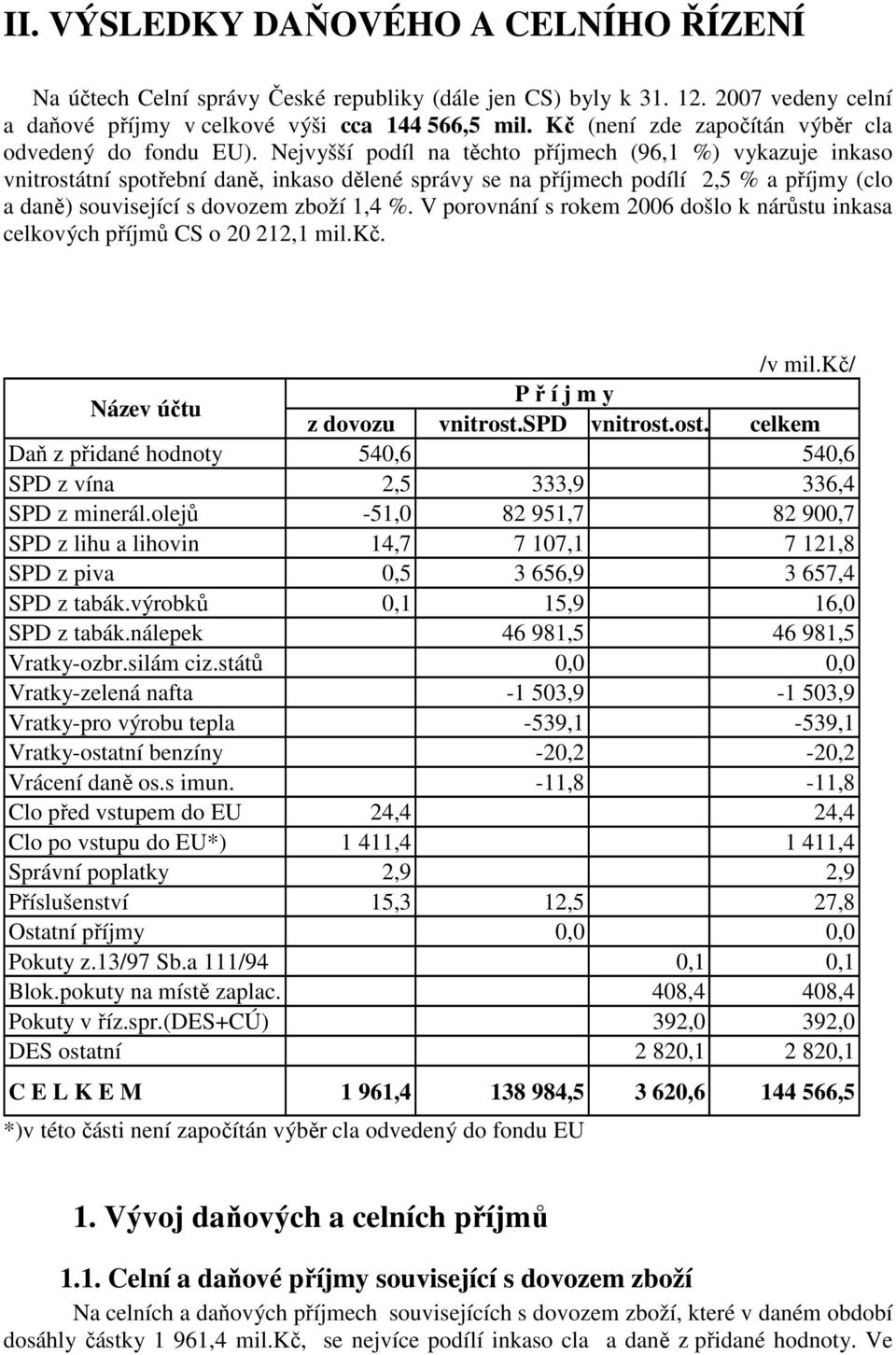 Nejvyšší podíl na těchto příjmech (96,1 %) vykazuje inkaso vnitrostátní spotřební daně, inkaso dělené správy se na příjmech podílí 2,5 % a příjmy (clo a daně) související s dovozem zboží 1,4 %.