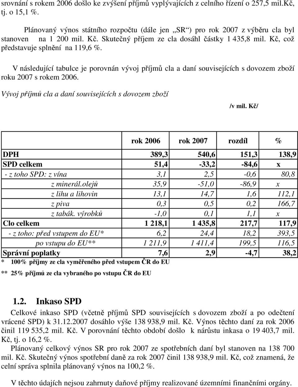 V následující tabulce je porovnán vývoj příjmů cla a daní souvisejících s dovozem zboží roku 2007 s rokem 2006. Vývoj příjmů cla a daní souvisejících s dovozem zboží /v mil.