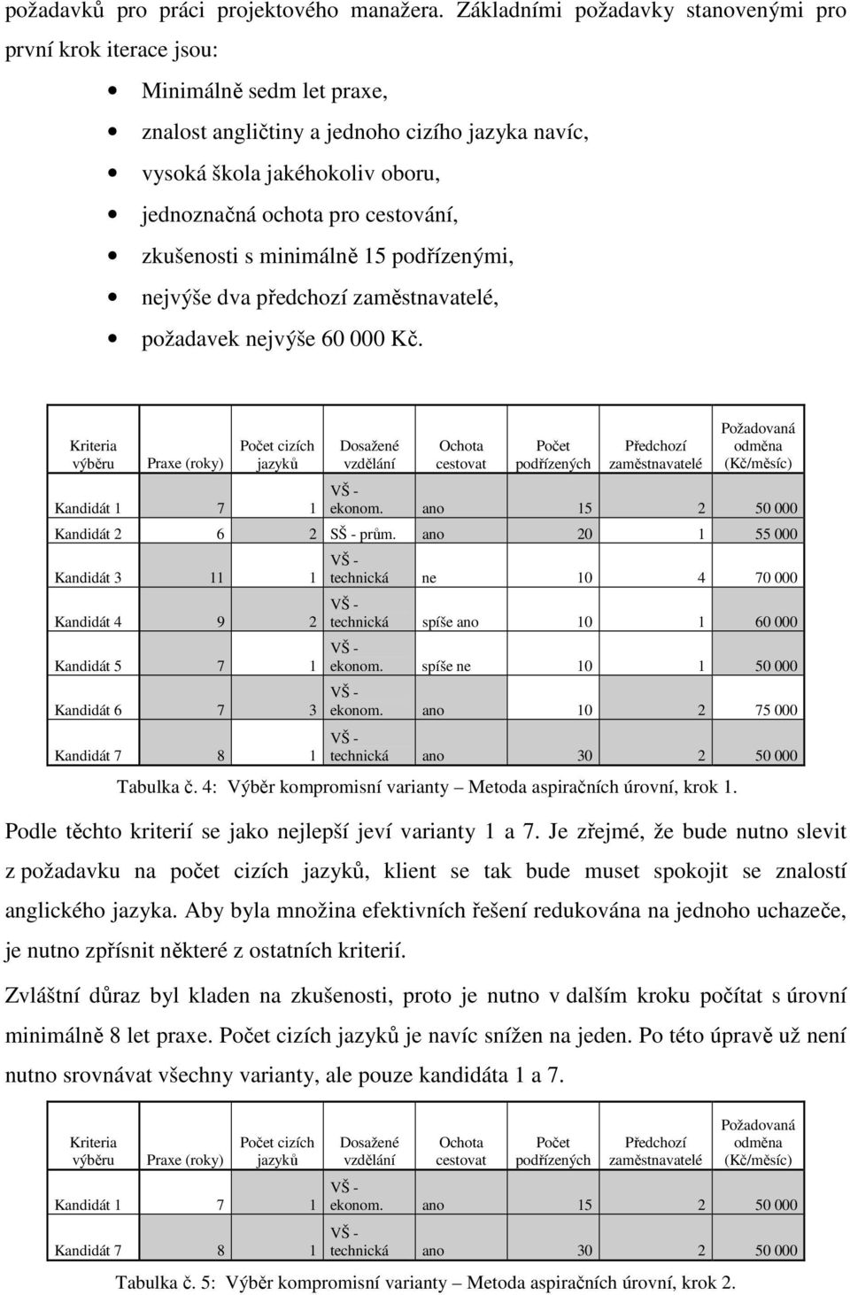 cestování, zkušenosti s minimálně 15 podřízenými, nejvýše dva předchozí, požadavek nejvýše 60 000 Kč. Kriteria výběru Praxe (roky) cizích Kandidát 1 7 1 odměna (Kč/měsíc) ekonom.