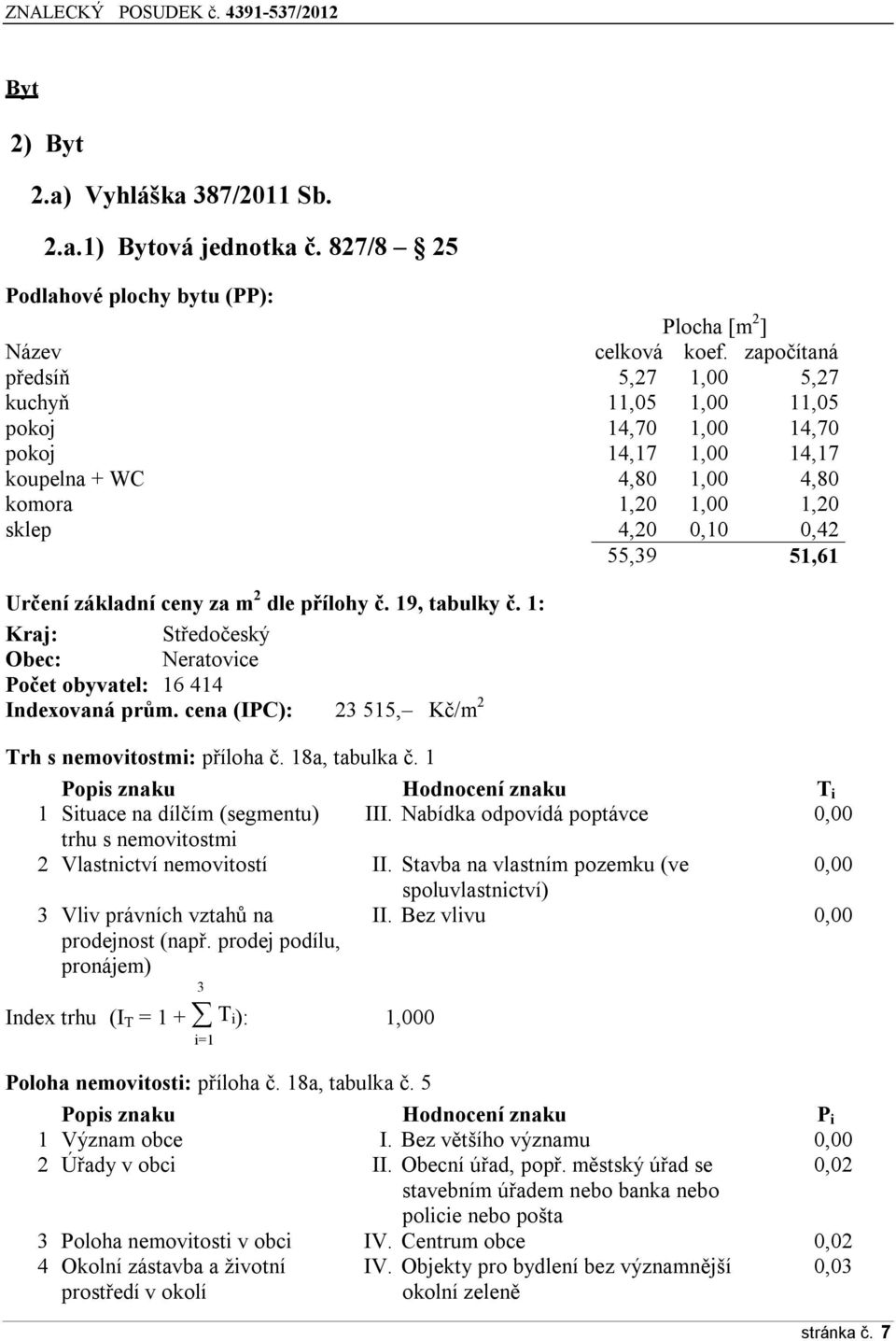 základní ceny za m 2 dle přílohy č. 19, tabulky č. 1: Kraj: Středočeský Obec: Neratovice Počet obyvatel: 16 414 Indexovaná prům. cena (IPC): 23 515, Kč/m 2 Trh s nemovitostmi: příloha č.