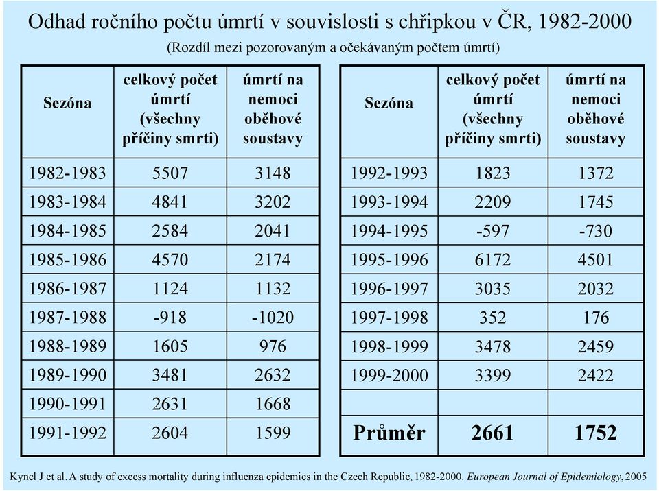 1994-1995 -597-730 1985-1986 4570 2174 1995-1996 6172 4501 1986-1987 1124 1132 1996-1997 3035 2032 1987-1988 -918-1020 1997-1998 352 176 1988-1989 1605 976 1998-1999 3478 2459 1989-1990 3481 2632