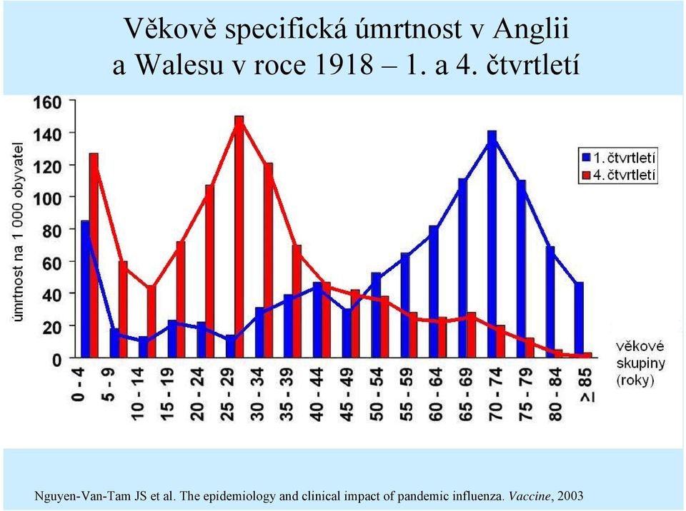 čtvrtletí Nguyen-Van-Tam JS et al.