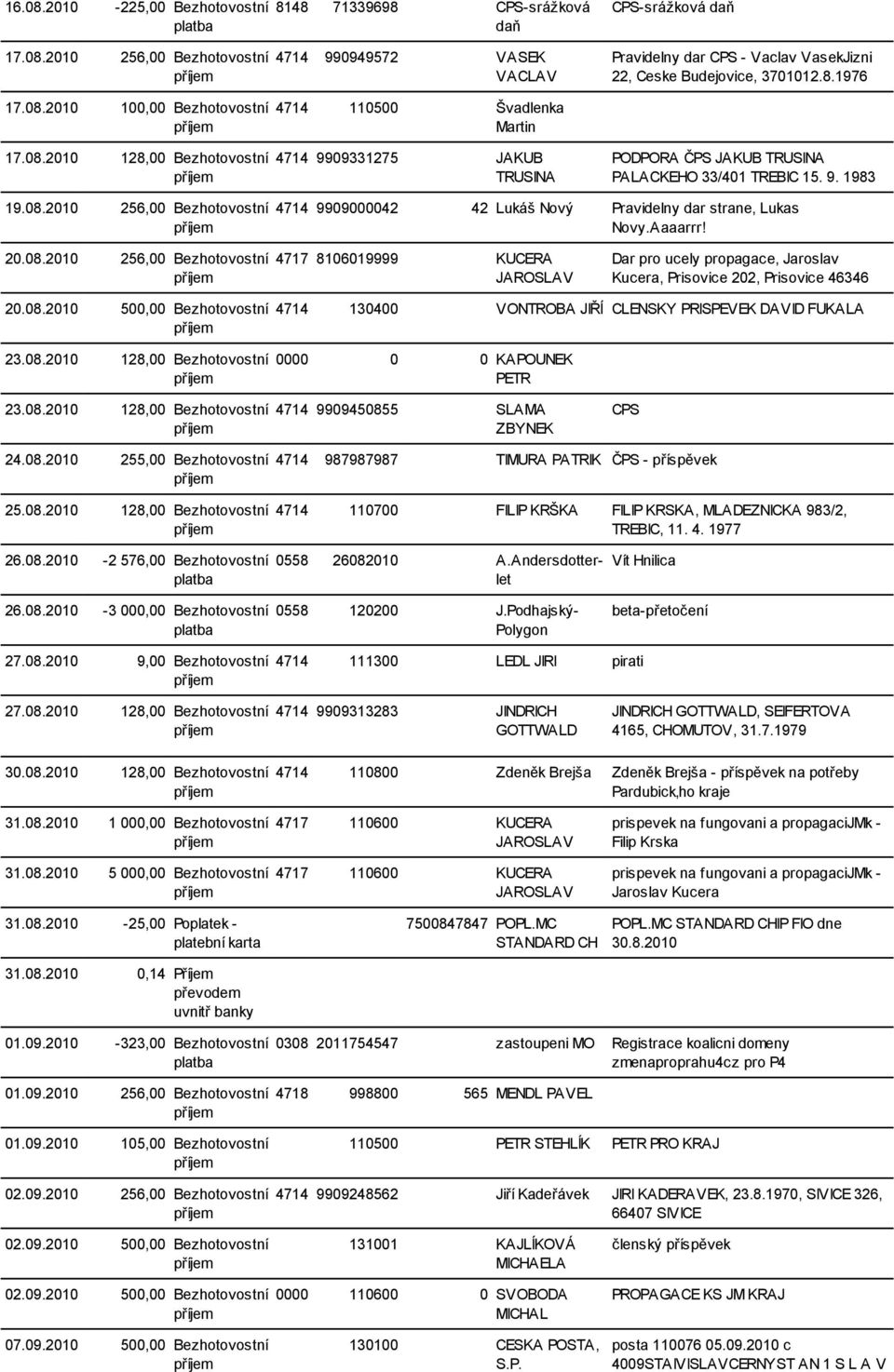 114 ROBERT ADÁMEK Miroslav Bartovic Petr Kapounek Petr Hires 2 JIŘÍ  KADEŘÁVEK GABRIELA ANTOŠOVÁ JIŘÍ KADEŘÁVEK - PDF Stažení zdarma