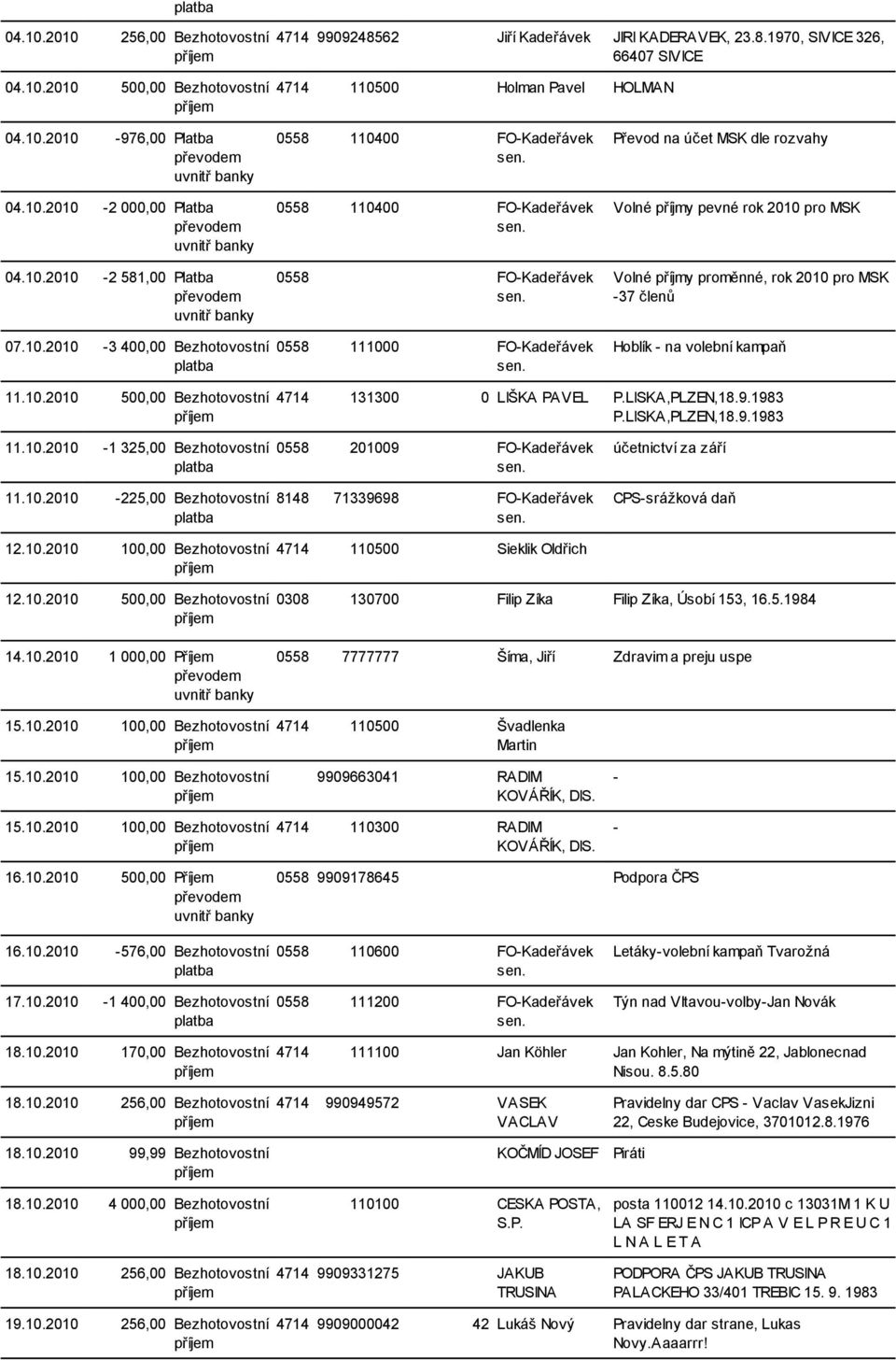 proměnné, rok 2010 pro MSK -37 členů 07.10.2010-3 400,00 Bezhotovostní 0558 111000 FO-Kadeřávek Hoblík - na volební kampaň 11.10.2010 500,00 Bezhotovostní 4714 131300 0 LIŠKA PAVEL P.LISKA,PLZEN,18.9.