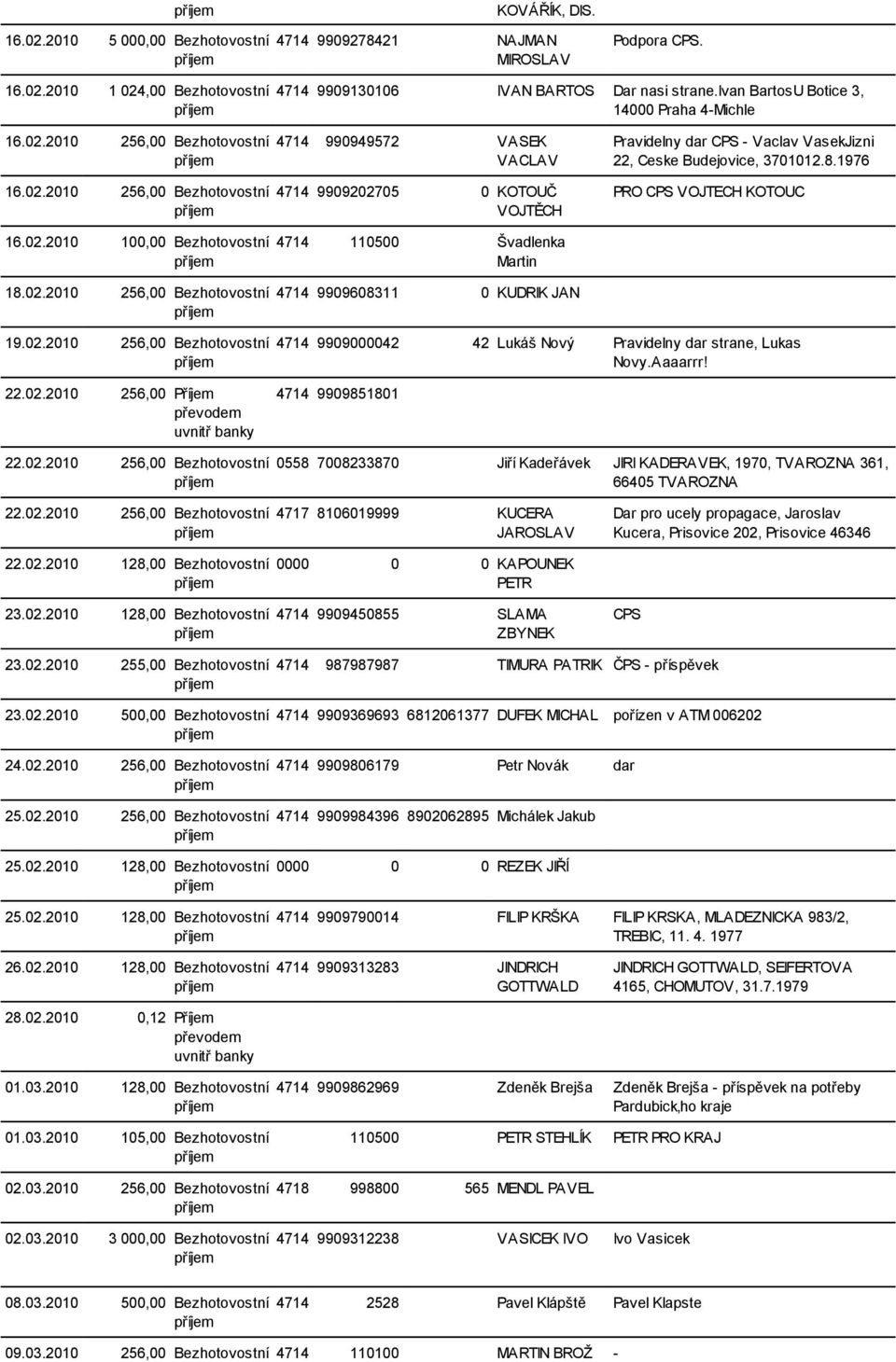 8.1976 PRO CPS VOJTECH KOTOUC 16.02.2010 100,00 Bezhotovostní 18.02.2010 256,00 Bezhotovostní 19.02.2010 256,00 Bezhotovostní 4714 110500 Švadlenka 4714 9909608311 0 KUDRIK JAN 4714 9909000042 42 Lukáš Nový Pravidelny dar strane, Lukas 22.