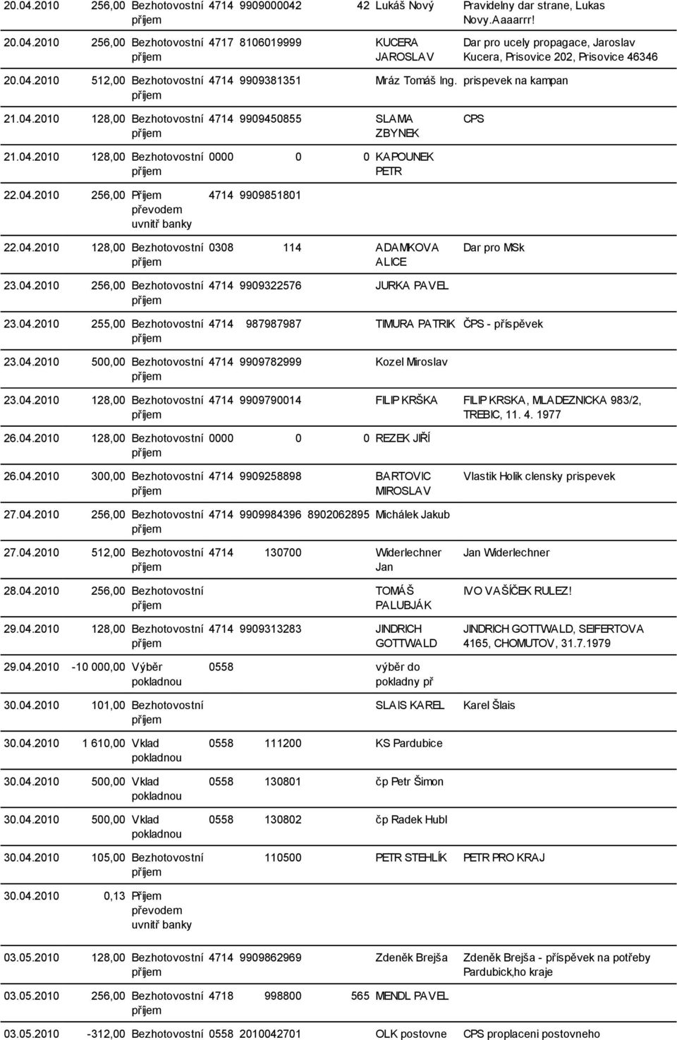 04.2010 256,00 Příjem 4714 9909851801 22.04.2010 128,00 Bezhotovostní 0308 114 ADAMKOVA ALICE Dar pro MSk 23.04.2010 256,00 Bezhotovostní 23.04.2010 255,00 Bezhotovostní 23.04.2010 500,00 Bezhotovostní 23.