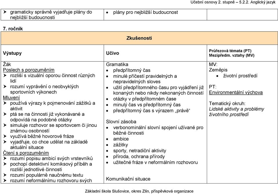 pojmenování zážitků a aktivit ptá se na činnosti již vykonávané a odpovídá na podobné otázky simuluje rozhovor se sportovcem či jinou známou osobností využívá běžné hovorové fráze vyjadřuje, co chce