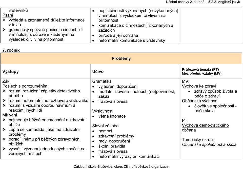 vrstevníky Problémy Učební osnovy 2.