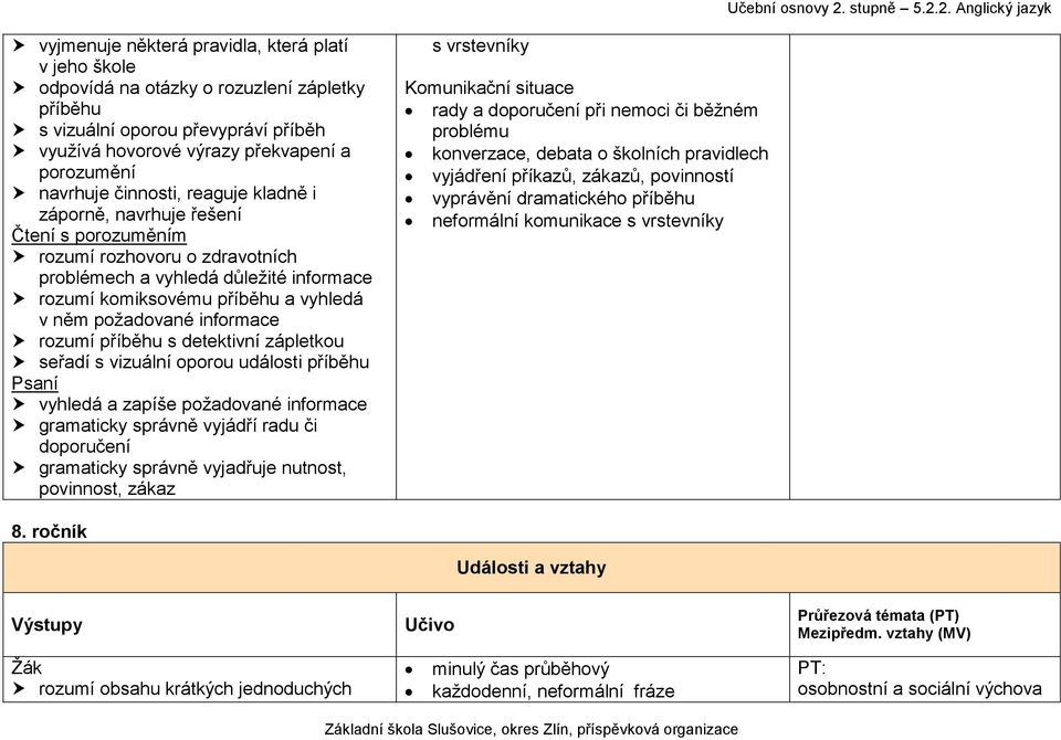 informace rozumí příběhu s detektivní zápletkou seřadí s vizuální oporou události příběhu Psaní vyhledá a zapíše požadované informace gramaticky správně vyjádří radu či doporučení gramaticky správně