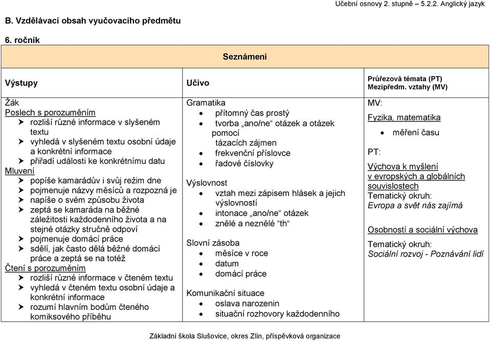 kamarádův i svůj režim dne pojmenuje názvy měsíců a rozpozná je napíše o svém způsobu života zeptá se kamaráda na běžné záležitosti každodenního života a na stejné otázky stručně odpoví pojmenuje